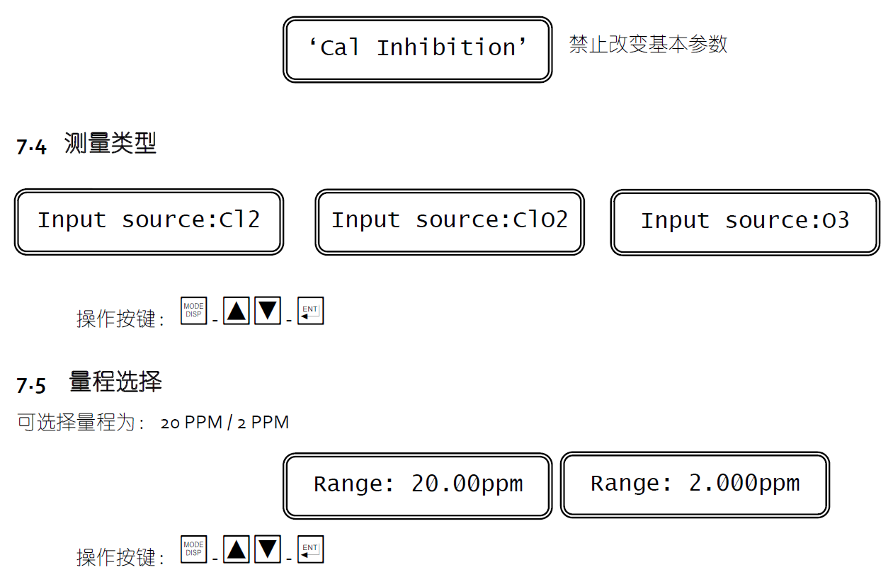 CL7685余氯參數(shù)說明4
