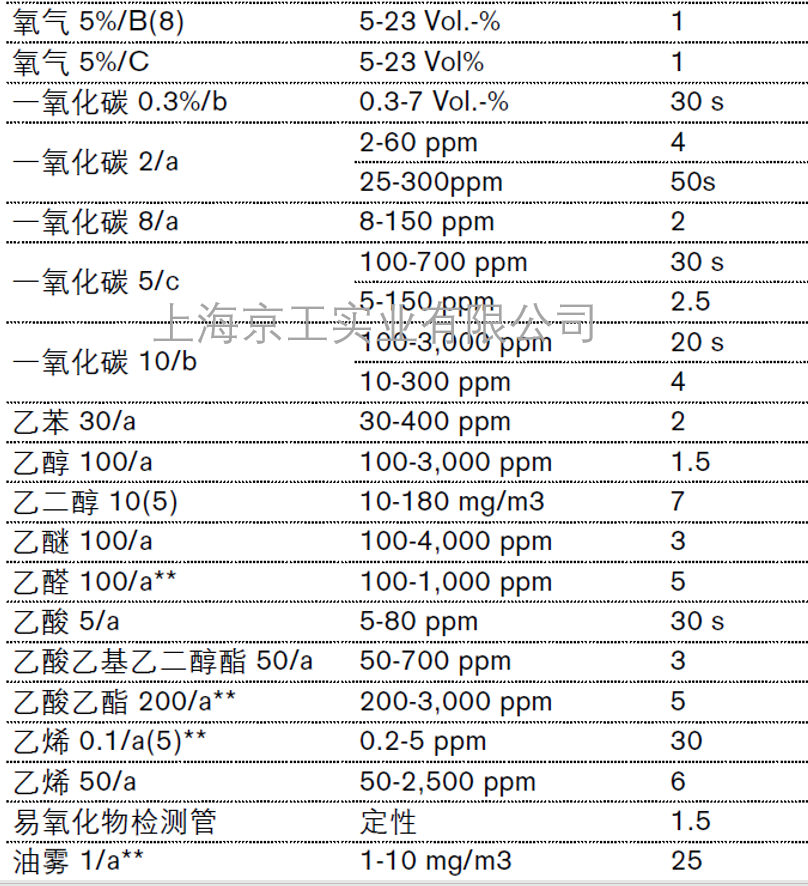 德?tīng)柛穸唐跈z測(cè)管