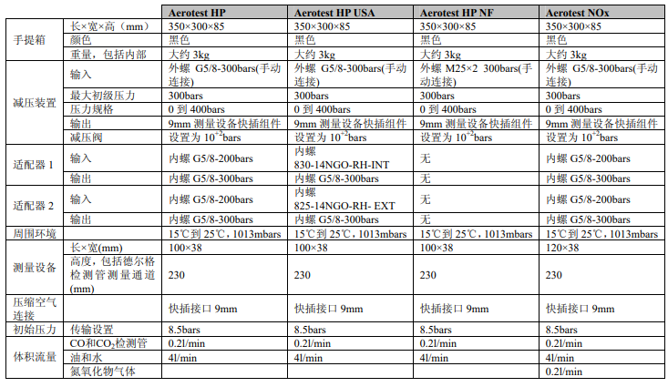 壓縮空氣質(zhì)量檢測(cè)儀技術(shù)清單